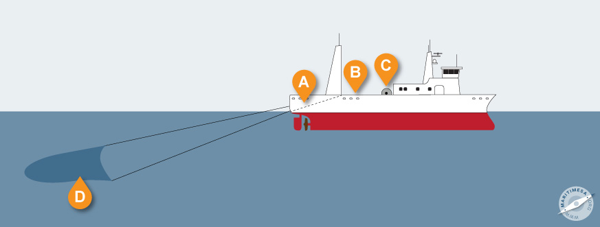 Fishing Vessels  Slide 2 of 10