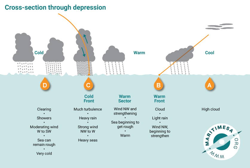 11_4_1_cross_section_depression