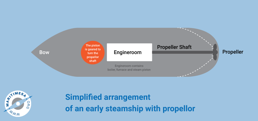 12_1_2_steamship_propellor